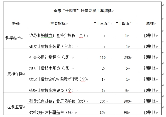 《淮南市實施計量發展規劃（2021-2035年）工作方案》解讀 聚焦計量儀器儀表及零部件自主研制